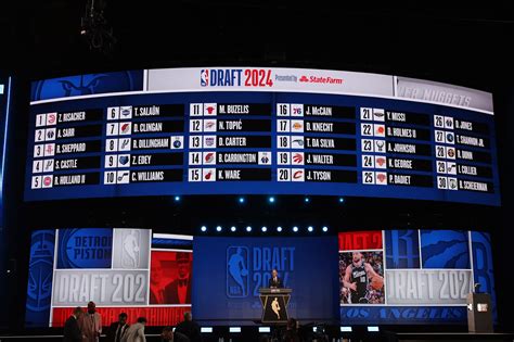 what is the nba draft|What happened in the 2024 NBA Draft: Full recap and analysis of .